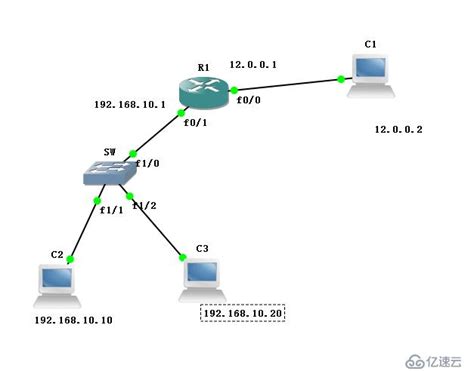 华为eNSP:静态NAT、动态NAT、端口NAT的配置(NAPT)-网络地址转换_napt配置-CSDN博客