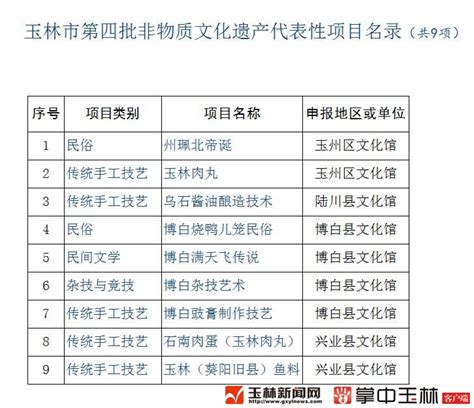 玉林公布第四批非物质文化遗产代表性项目名录 - 广西县域经济网
