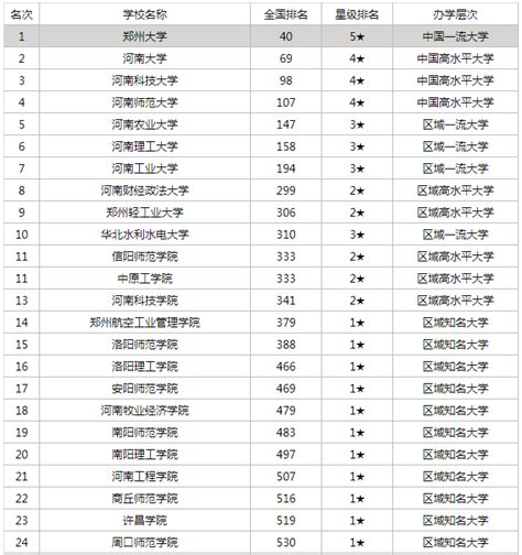2019年河南高考汉语考试大纲公布