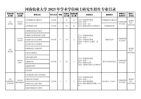 2023河南农业大学研究生计划招生人数各专业招多少人_就上学网