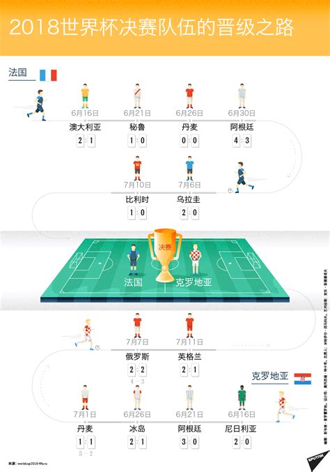2018世界杯足球比赛海报图片设计图__广告设计_广告设计_设计图库_昵图网nipic.com