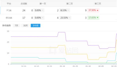 招商加盟网站SEO优化