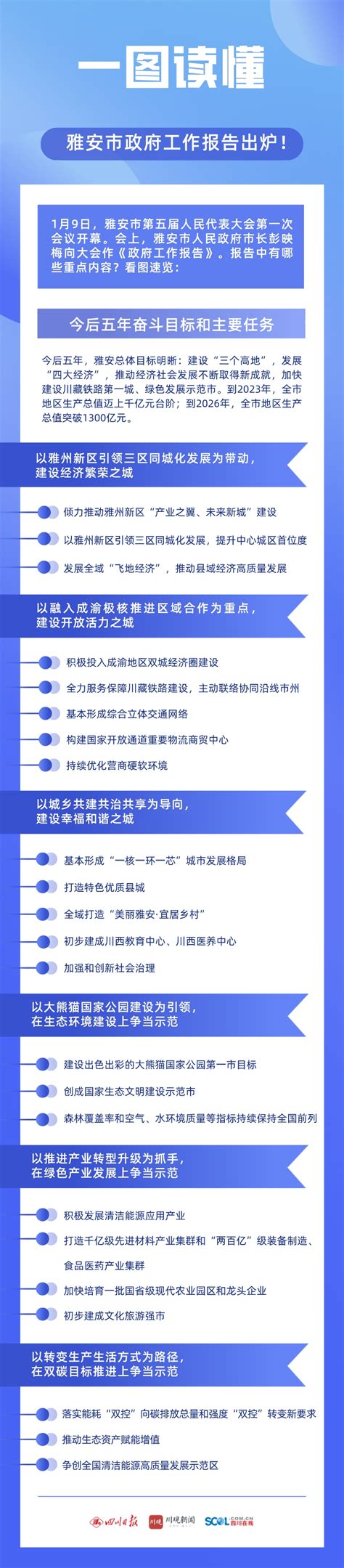雅安建置沿革名称来历及主要特色_四川文化网—四川文化网门户网站