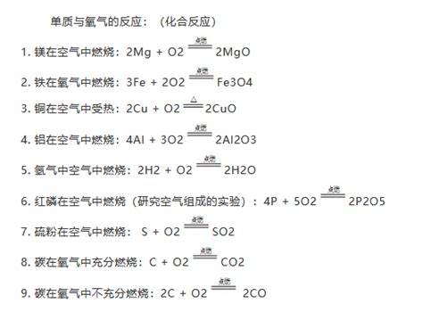 初中化学四大基本反应类型总结（含方程式）_上海爱智康