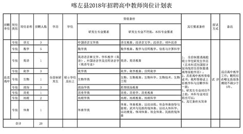 喀左县2018年招聘高中教师简章-招考录用-喀左县人民政府