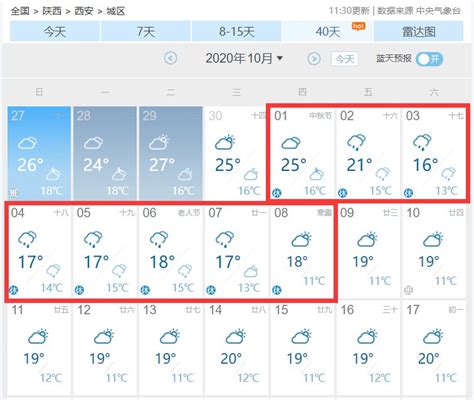 陕西高考天气预报看过来！ 西安以多云晴好天气为主 - 西部网（陕西新闻网）