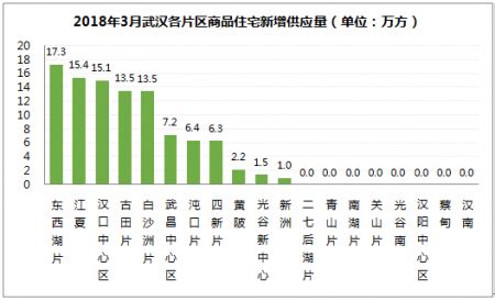 11月武汉二手房价格表现平稳 刚需族占绝对比例-武汉房天下
