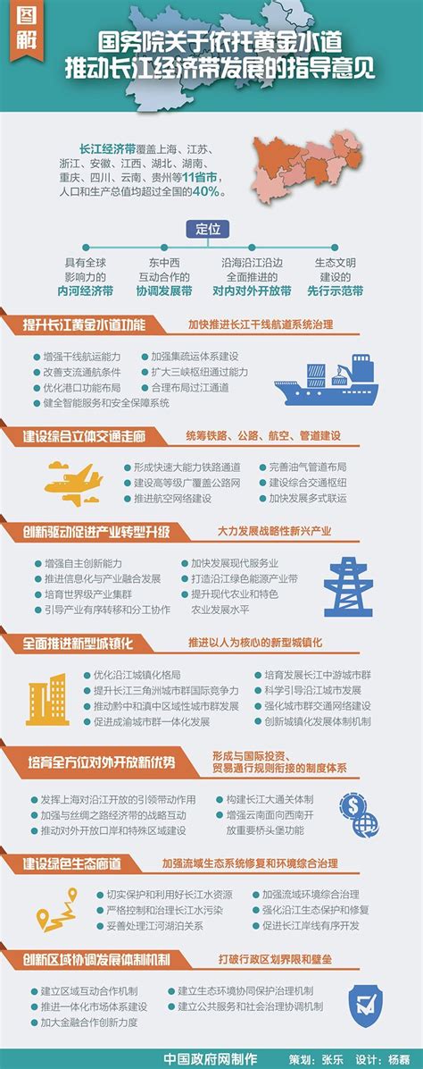 国务院关于依托黄金水道推动长江经济带发展的指导意见图册_360百科