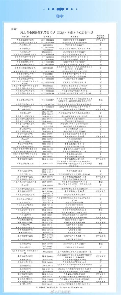 2022年9月30日职业技能等级认定成绩公示-河北省保定技师学院|保定工程技术学校(官网）