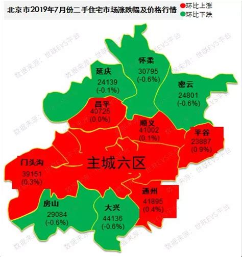 北京房价2023年最新房价多少钱一平方 北京各区房价一览-云之宣德州信息网