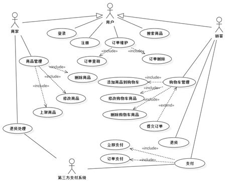 UML实例（二）：在线购物系统用例图 - 飓风2000的个人空间 - OSCHINA - 中文开源技术交流社区