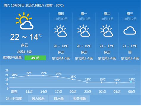 南京天气预报_南京天气预报30天 - 随意云