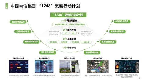 中国电信：聚力数智赋能 共创绿色未来 - 中国电信 — C114通信网