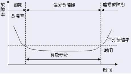 MTBF寿命测试如何办理？