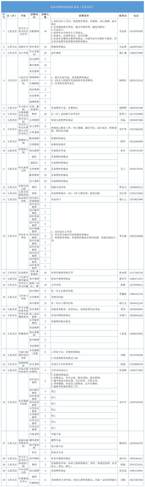 2021年贵州毕节七星关招聘教师公告（467人）_招教网