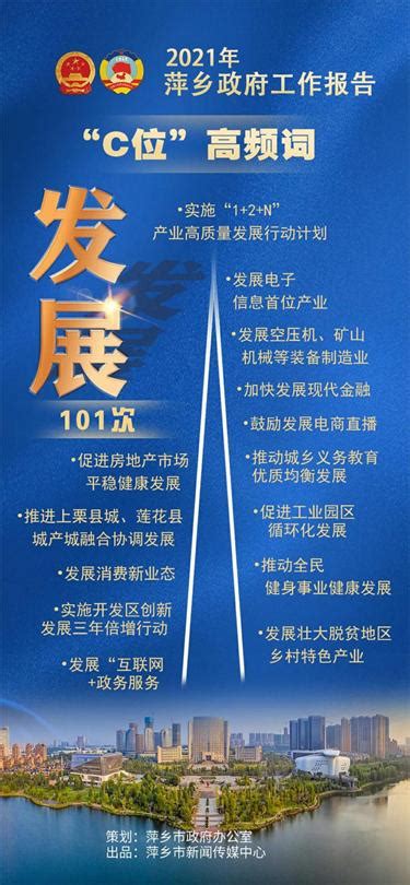 2021年萍乡市政府工作报告“高频词”来了！-江西手机报-大江网（中国江西网）