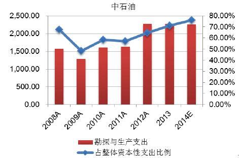 石油钻井工人,工业生产,科学技术,摄影素材,汇图网www.huitu.com