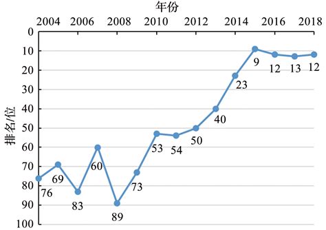 2010-2020年黑河市人口数量、人口性别构成及人口受教育程度统计分析_华经情报网_华经产业研究院