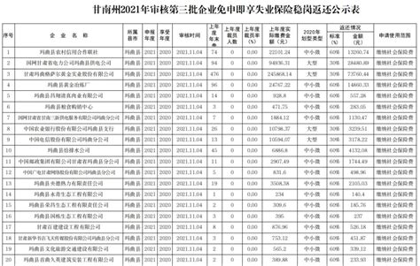 甘南州2021年审核第三批企业免申即享失业保险稳岗返还公示-舟曲县人民政府