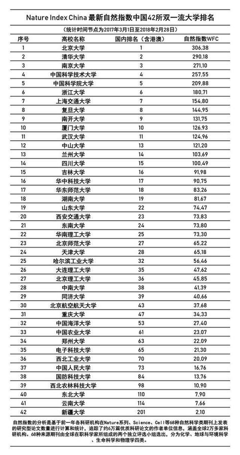 南京大学怎么样是985吗？全国排名多少王牌专业有哪些？