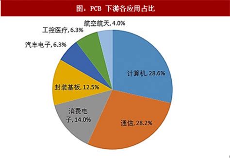 2018年中国印刷行业市场分析报告-行业运营态势与投资前景研究_观研报告网