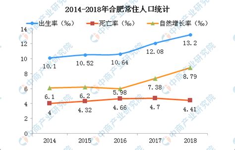 2021年安徽各市GDP排行榜 合肥排名第一 芜湖排名第二 - 知乎