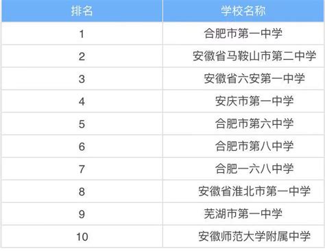2014中国最好的高中排名_排行榜123网