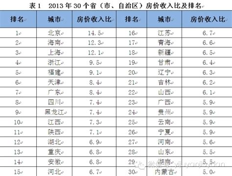 上海平均房价多少（各区房子价格排行和环比数据） - 兜在学