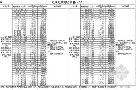 2009年广州地区材料指导价汇总-清单定额造价信息-筑龙工程造价论坛
