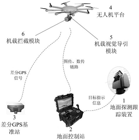 一种知识与数据协同驱动的无人机航拍目标检测方法与流程