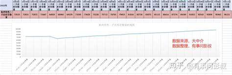 9月杭州10区房价涨跌数据出炉！后房地产时代，存量时代到来了！ - 知乎