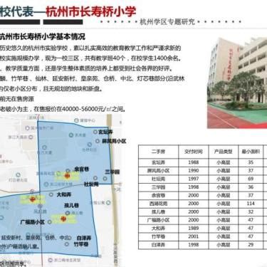 如何在杭州寻找总价低的学区房？ - 知乎