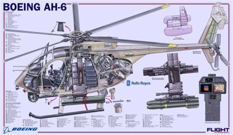 直升机结构