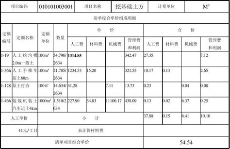 01期土石方工程量计算表(挖方)_工程计算表格_土木网