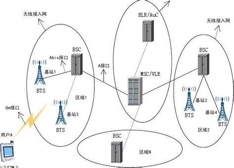 详读无线传感器网络方案构建的几大要点 - 品慧电子网