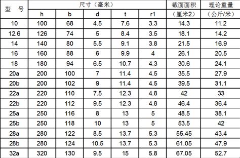 升和斤怎么换算-百度经验