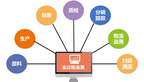 芯软云工业互联平台