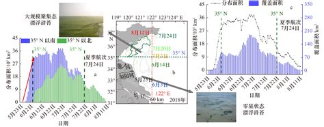 2018年南黄海浒苔绿潮发展规律及氮组分的作用探究