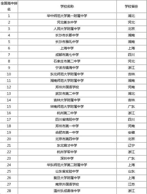 武汉高三全日制补课机构排名一览-十大排名