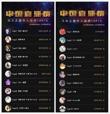 2016中国游戏风云榜奖项出炉 虎牙直播获四奖_蚕豆网新闻