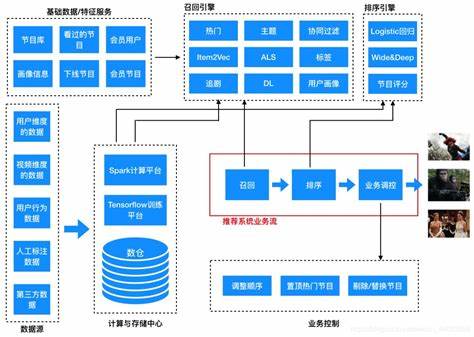 ai算法平台模型图