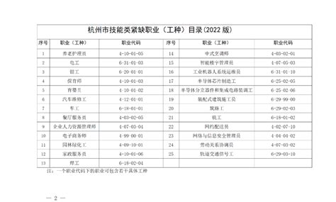 杭州市人力资源和社会保障局关于公布杭州市技能类紧缺职业（工种）目录（2022版）的通知