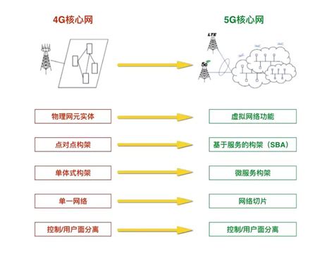 电信5g网络权益升级包畅享版（中国电信怎么升级5g）