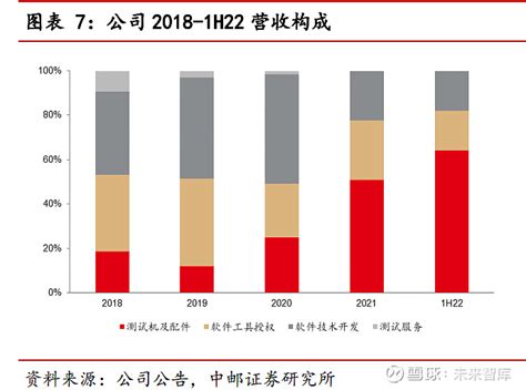 广立微研究报告：成品率提升全流程平台，软硬件协同驱动 （报告出品方：中邮证券）1、立足电性能检测，打造高效率成品率提升全流程平台杭州广立微电子 ...