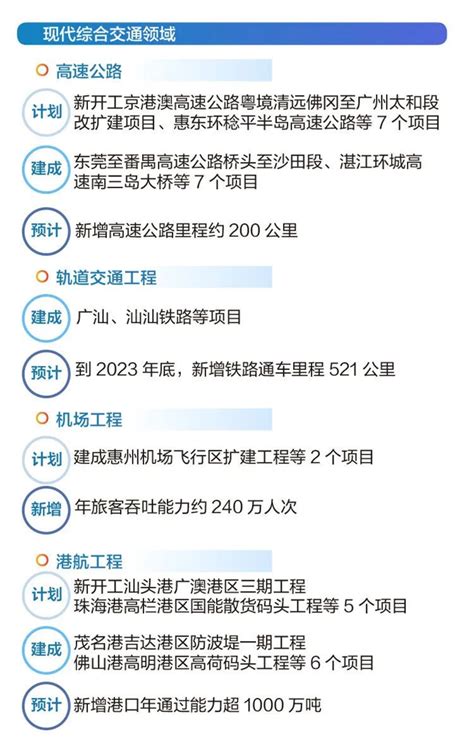 19万亿省级基建项目将开工！2023重卡市场或加速复苏 第一商用车网 cvworld.cn