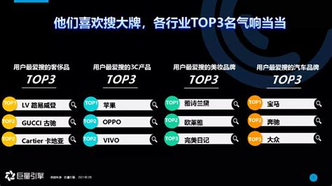 巨量引擎：2020年搜索广告营销通案 - 外唐智库