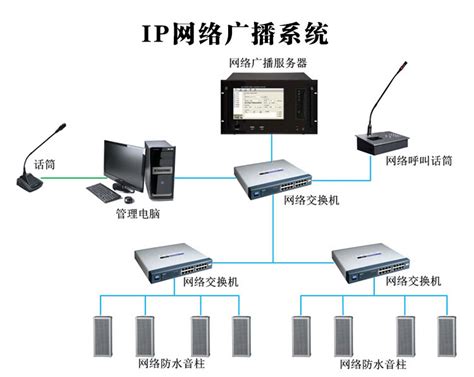 itc数字IP广播系统成功应用于重庆市工业学校