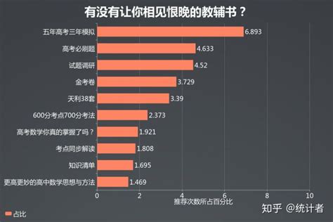 高中含金量高的辅导书推荐 基础差用什么教辅好_有途教育