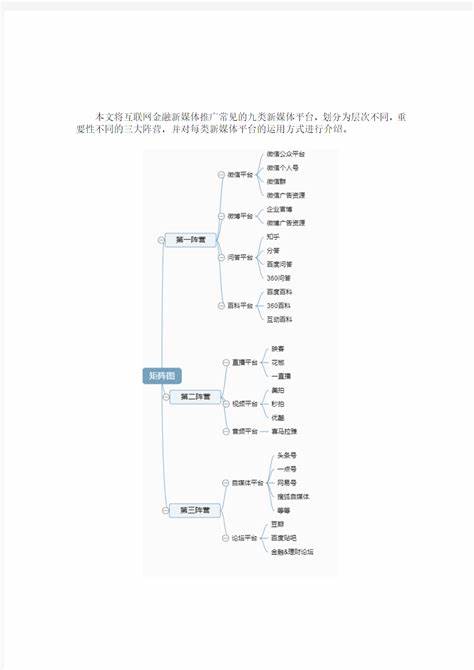 互联网金融诞生的历史背景