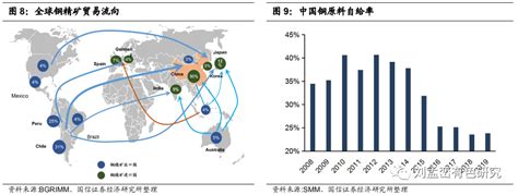 深度|2021年中国铜材行业发展现状分析-金田铜业产品官网